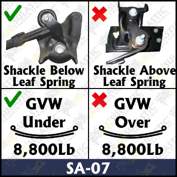 Show details for SA-07 Sulastic Shackle for Rear Axle Picture of SA-07 Sulastic Shackle for Rear Axle