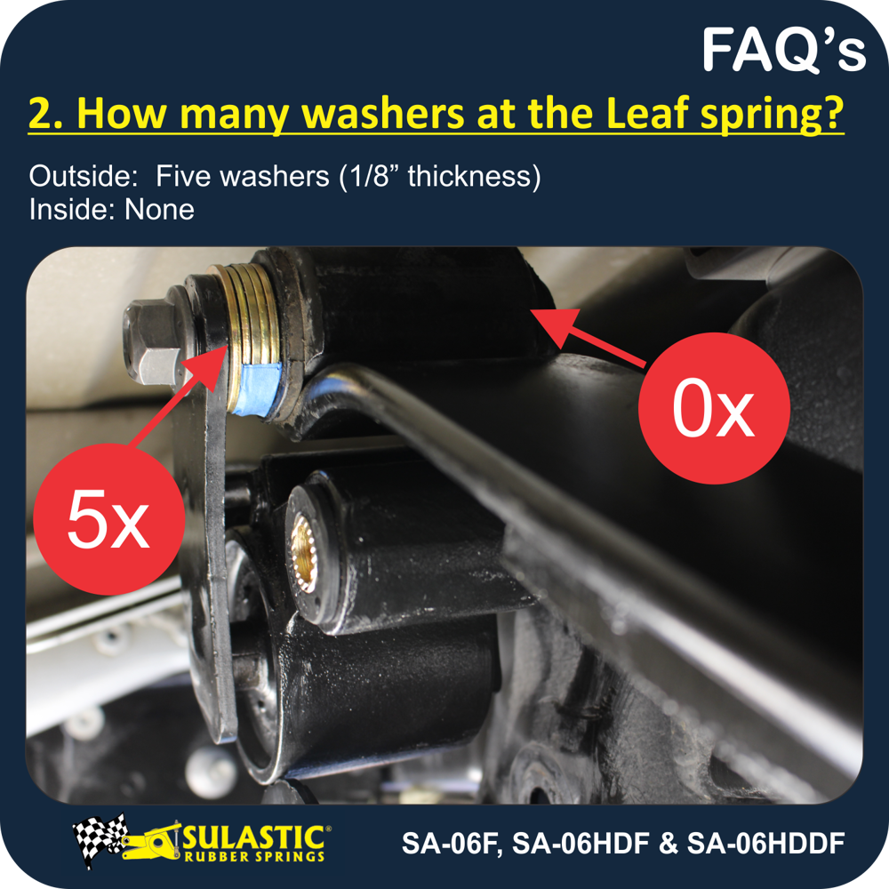 FAQ-SA-06F2