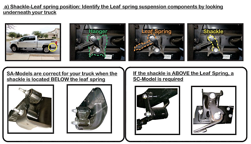 shackle position